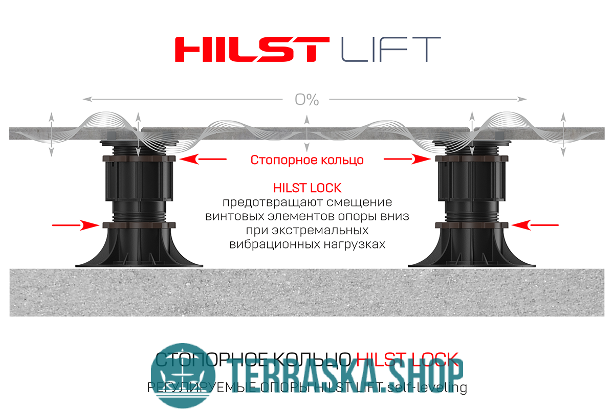 Стопорное кольцо HILST LOCK