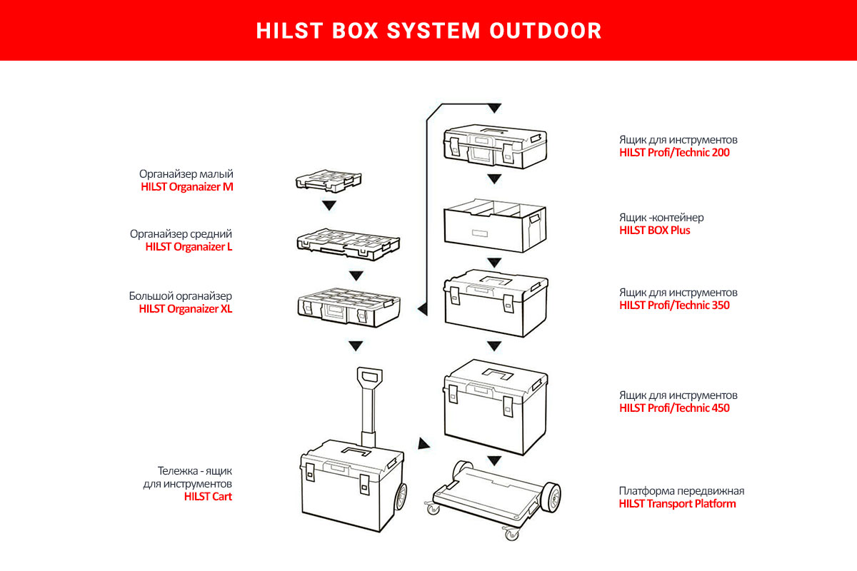 Тележка-ящик для инструментов HILST Oudoor Cart